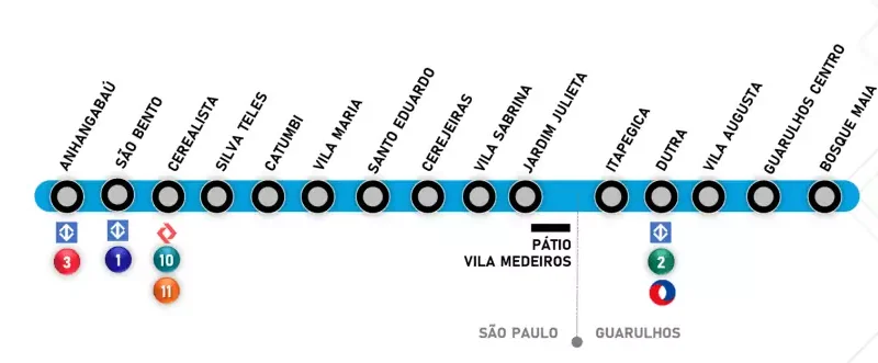 Metrô de São Paulo prepara licitação para implantação da Linha 19-Celeste, que ligará Guarulhos ao Anhangabaú