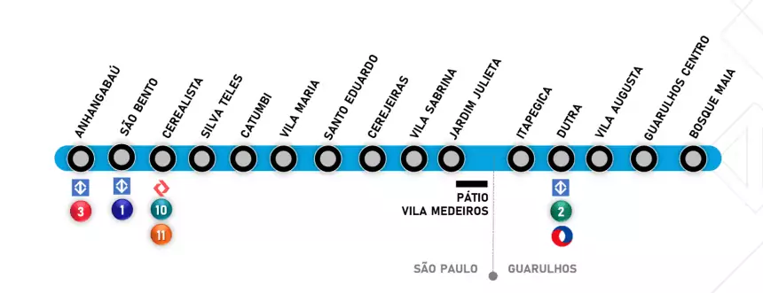 Metrô de São Paulo prepara licitação para implantação da Linha 19-Celeste, que ligará Guarulhos ao Anhangabaú